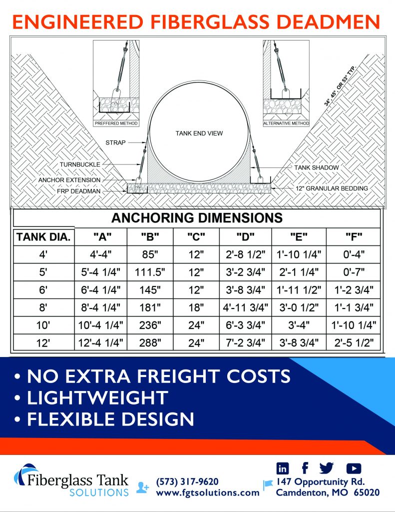 Fiberglass deadman system brochure 2021 page 2