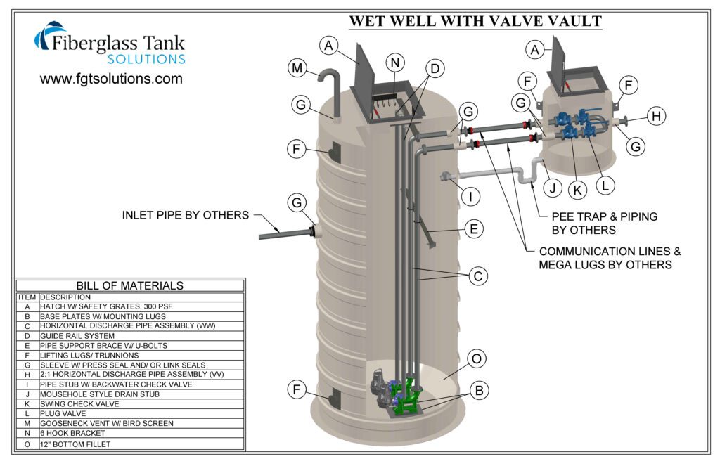 Wet well valve vault 3d typ app