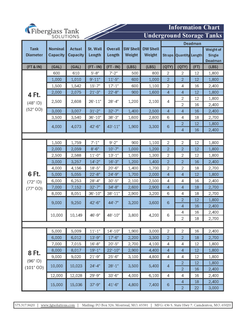 2025 Tank Sizes Page 1