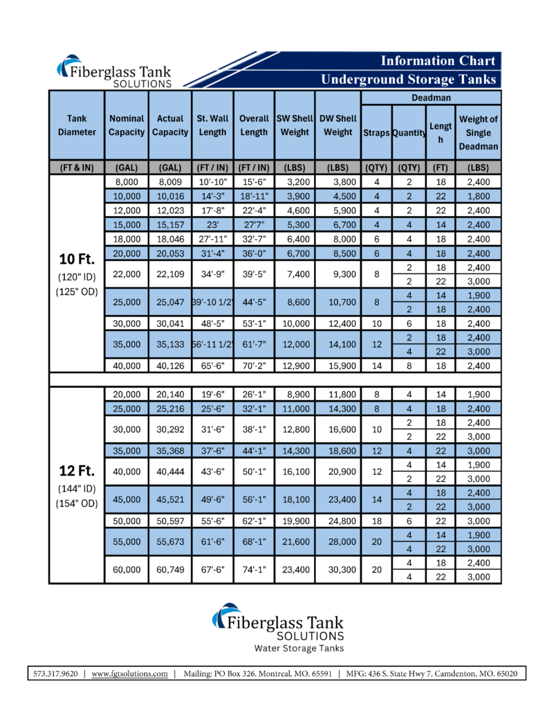 2025 Tank Sizes Page 2