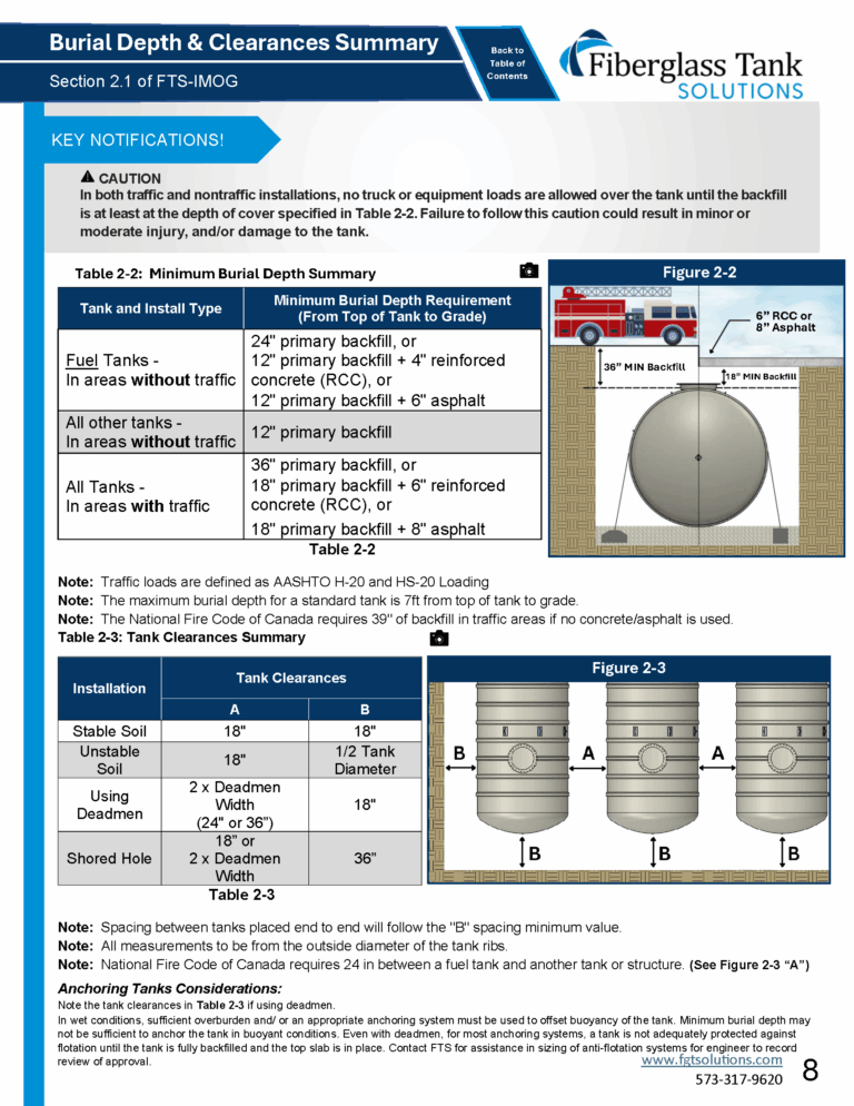 Tank Installation Table Underground Horizontal Tank Installation Guidelines (IMOG)