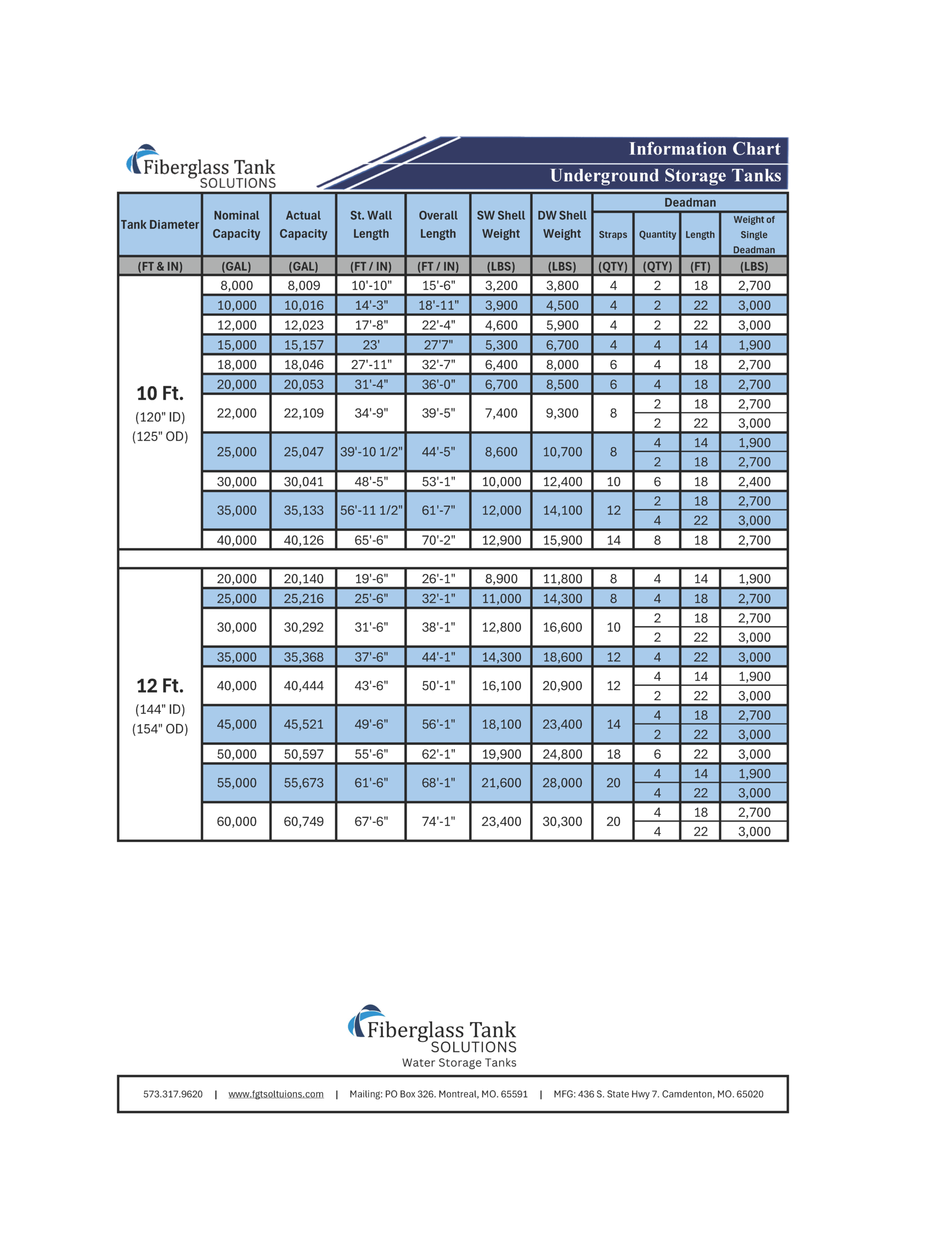 UST Information Chart - Fiberglass Tank Solutions