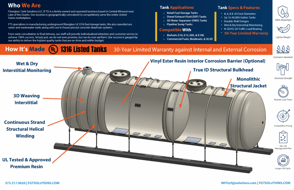Petroleum Storage Tanks Brochure Pg2