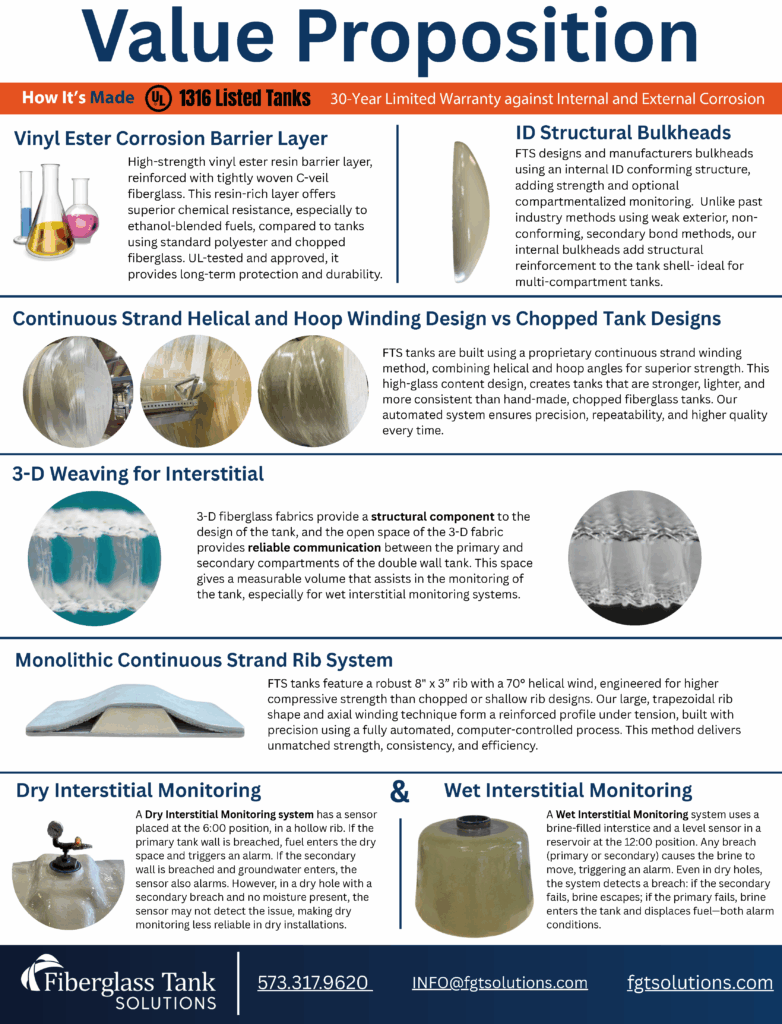 Value Added Petroleum Features