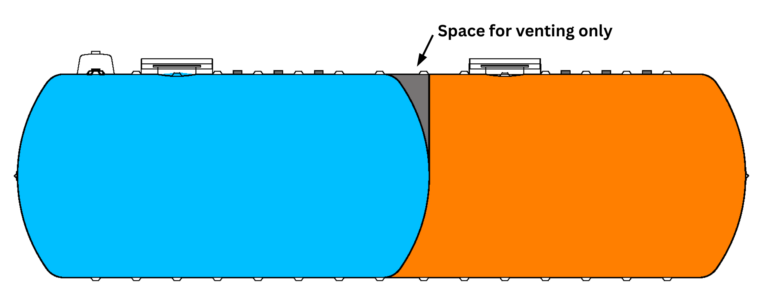 Multi-Compartment or END Tank Image
